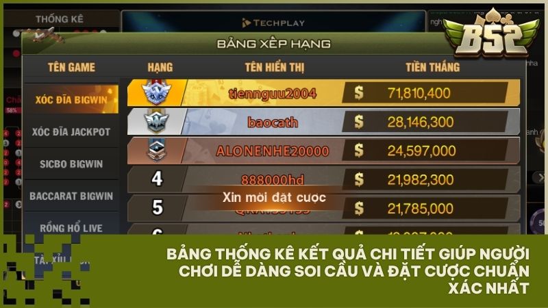 Áp dụng bảng thống kê lịch sử chuẩn xác để đưa ra những quyết định đặt cược thông minh nhất hiện nay