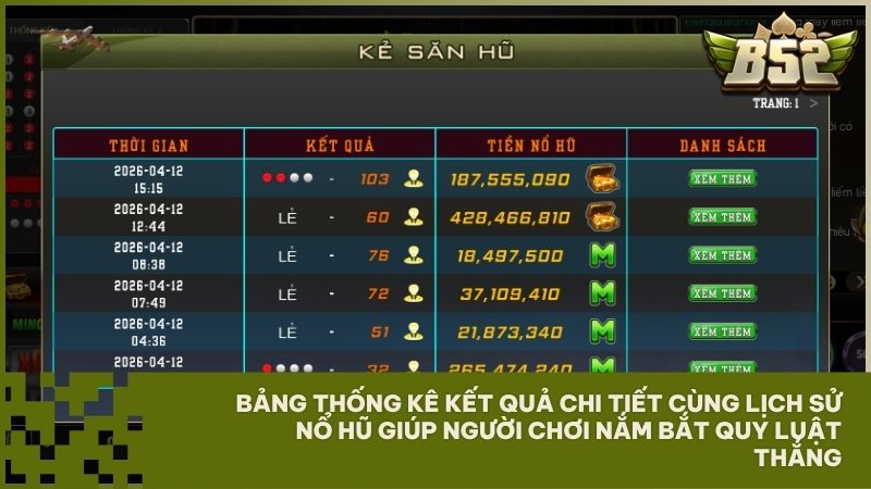 Theo dõi bảng thống kê kết quả và danh sách nổ hũ để tối ưu hóa chiến thuật đặt cược