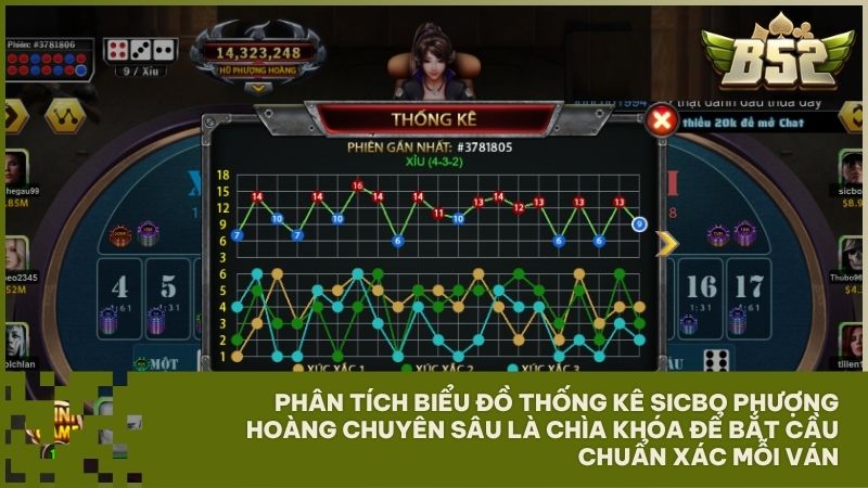Tận dụng bảng lịch sử phiên và biểu đồ soi cầu Sicbo Phượng Hoàng để nâng cao tỷ lệ chiến thắng lớn