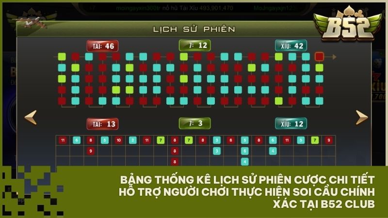 Theo dõi bảng thống kê lịch sử phiên tại B52 Club là chìa khóa để soi cầu tài xỉu chuẩn xác