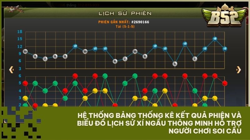 Biểu đồ soi cầu và lịch sử xí ngầu chi tiết giúp người chơi nhận diện chính xác quy luật thắng cược
