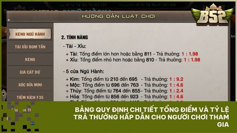 Bảng quy định mức thưởng giúp người chơi nắm vững mọi luật cược quan trọng tại B52 Club