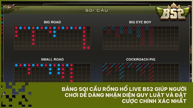 Hệ thống soi cầu Rồng Hổ Live B52 hỗ trợ người chơi nhận diện quy luật bệt để bám cầu thắng lớn