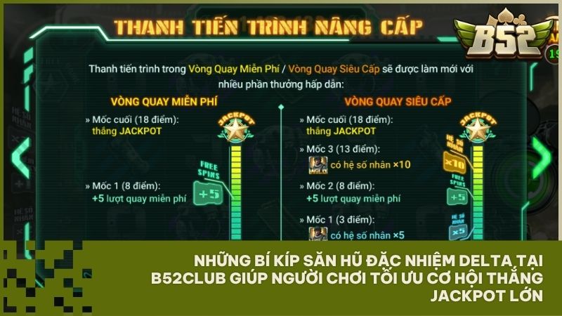 Áp dụng ngay chiến thuật nuôi hũ thông minh để trở thành cao thủ Đặc Nhiệm Delta tại B52 Club