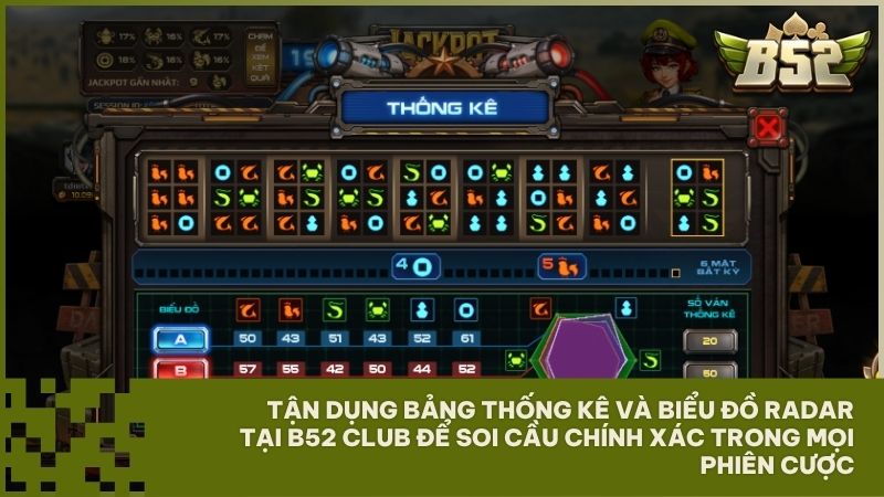 Áp dụng ngay chiến thuật soi cầu từ chuyên gia để chinh phục mọi cửa cược tại B52 Club