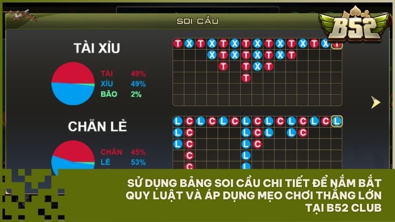 Theo dõi bảng thống kê lịch sử soi cầu để xây dựng chiến thuật đặt cược Sicbo thông minh và hiệu quả.