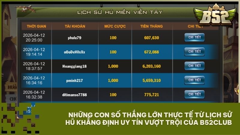Bảng lịch sử nổ hũ minh chứng cho tỷ lệ thắng cực cao của các game thủ B52Club