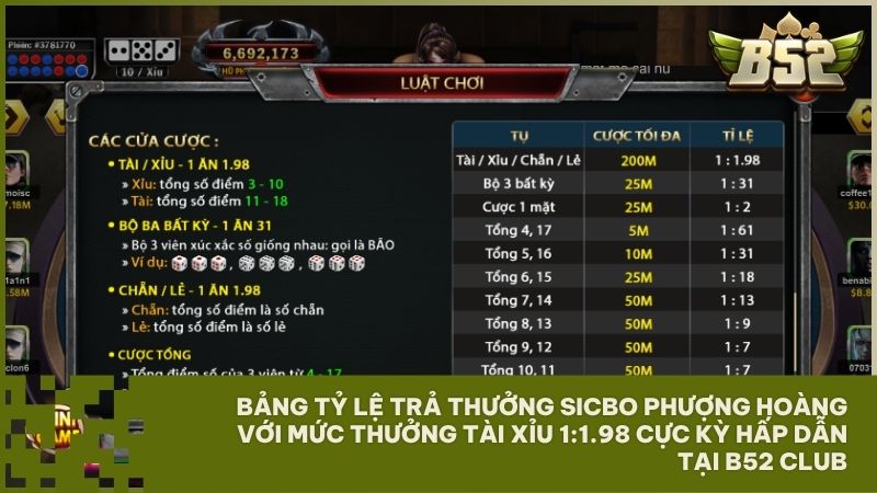Hệ thống cửa cược đa dạng cùng tỷ lệ trả thưởng 1:1.98 dẫn đầu thị trường của Sicbo Phượng Hoàng B52